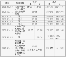 从“飞天”招生过程看其衰落
