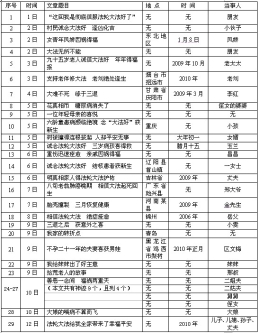 法轮功“神迹”是“三无产品”（图）