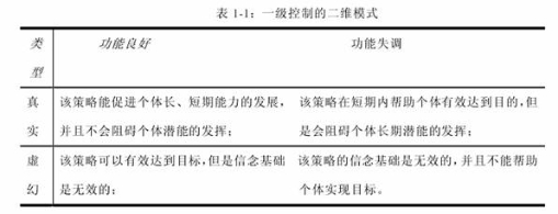 浅析法轮功练习者的心理控制源及其控制策略