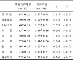 法轮功痴迷者痴迷原因分析