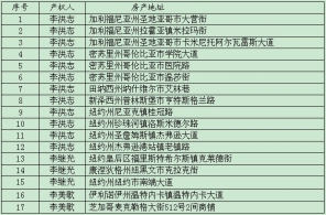 李洪志家族在美国疑似房产（三）
