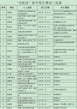 ä»¤â€œå¤§æ³•å¼Ÿå­â€ç»æœ›çš„æ–°ç»æ–‡ï¼ˆå›¾ï¼‰