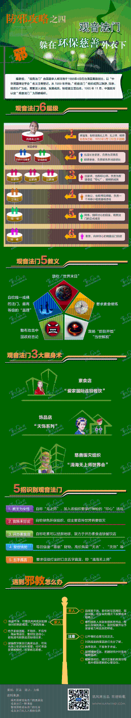 防邪攻略之四：躲在环保慈善外衣下的观音法门