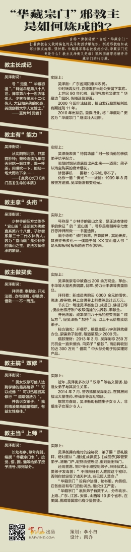 图解：“华藏宗门”邪教主是如何炼成的？