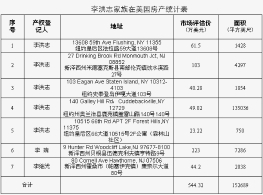李洪志家族在美国有7处房产