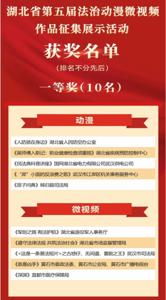 湖北黄石：反邪教微视频《谁是凶手》荣获省级一等奖