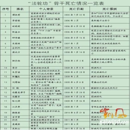 “师父”，他（她）们作的是什么恶？！