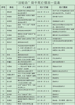 令“大法弟子”绝望的新经文（图）