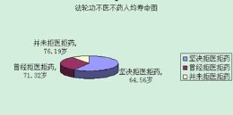 为李洪志上堂数学课（图）