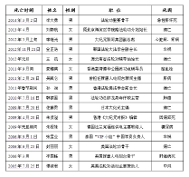 “林逸明们”留下的教训