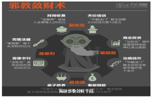 撕开邪教头目敛财的遮羞布（图）