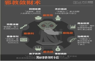 李洪志如此抵赖“敛财”