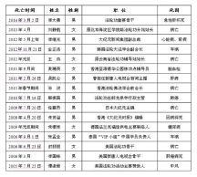 骨干死翘翘 “反理”亮闪闪（图）