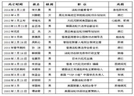 李洪志的“承诺”信不得