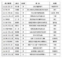 骨干多早亡 说好的“福报”去哪儿啦？