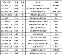 邪教骨干早逝该怪谁（图）？