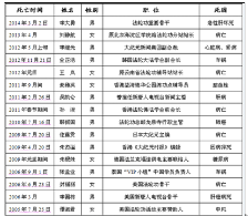 是谁制造了“英年早逝”的悲剧？