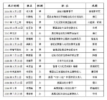 李洪志邪说PK骨干频死