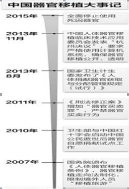 散布和传播活摘谣言意欲何为