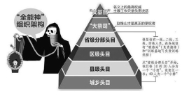 揭秘“全能神”邪教的活动规律