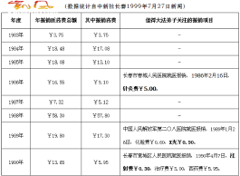 愚弄弟子自就医  李洪志只是常人（图）