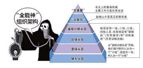 从“跑条子”识破“全能神”鬼蜮伎俩  