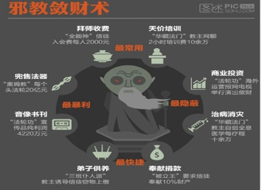 敛财是邪教的一大特征