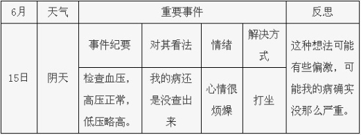 疑病症法轮功痴迷者矫治案例分析