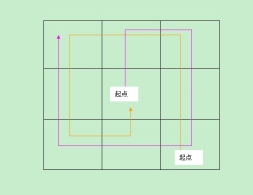 浅谈“表达性艺术疗法”在挽救习练者中的应用