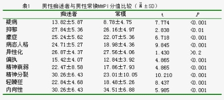 邪教痴迷者的人格特征、心理模式、社会支持利用的研究