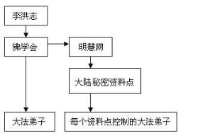 关于法轮功“三件事”的分析预测