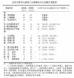 关于法轮功练习者对健康认知情况的调查分析