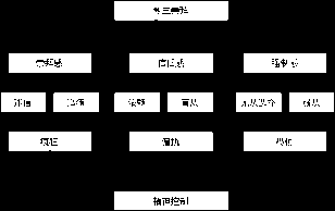 谈法轮功的教主崇拜及其危害