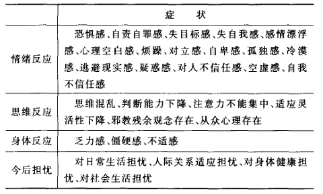 剖析法轮功痴迷者的“成瘾症”