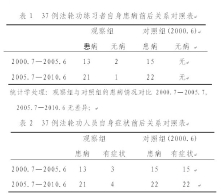 37例法轮功练习者身体状况十年追踪观察报告