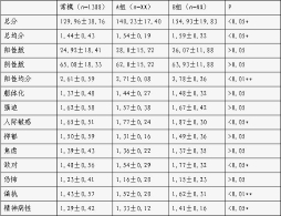 个案式全程综合心理疏导模式运用初探