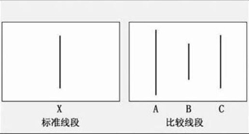 从阿希实验看法轮功习练者的从众心理