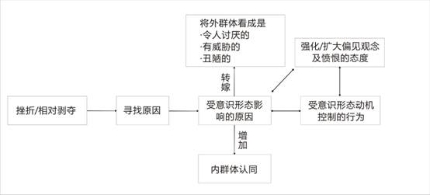 从“相对剥夺理论”剖析邪教痴迷者的偏见观念