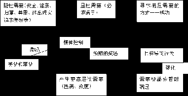 法轮功编织的“美梦”与“噩梦”的心理解析