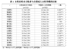 女性法轮功习练者人格特征调查及分析