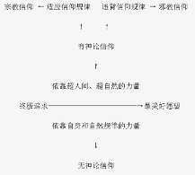 信仰规律与挽救痴迷者