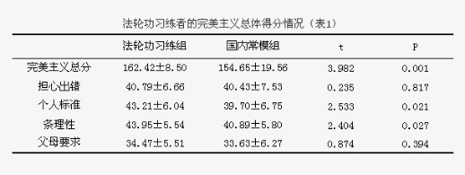 邪教人员的“完美主义”心理探析