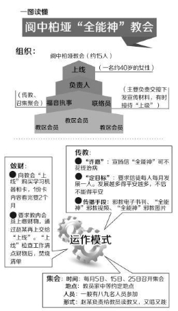 南充阆中男子传播全能神邪教获刑3年(图)